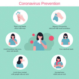 Coronavirus Prevention and Precautions